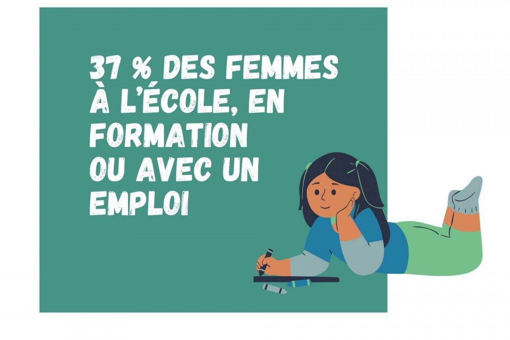 Insertion des femmes accueillies